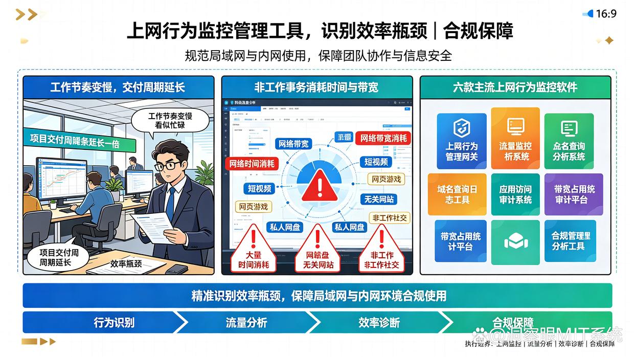上网行为监控软件怎么选？分享六款上网行为监控软件，建议码住(图1)