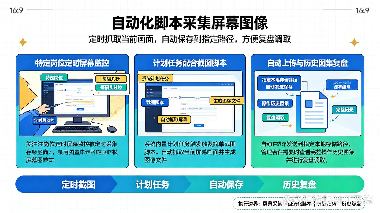如何实时监控电脑?推荐6个实时监控电脑的小技巧,建议码住(图8) 如何实时监控电脑?推荐6个实时监控电脑的小技巧,建议码住(图8)