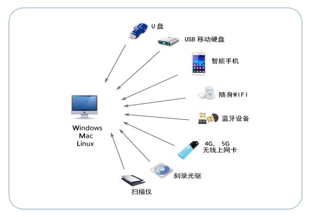 外设端口管理软件哪个靠谱?精选 5 款工具,灵活管控各类外接设备(图2) 外设端口管理软件哪个靠谱?精选 5 款工具,灵活管控各类外接设备(图2)
