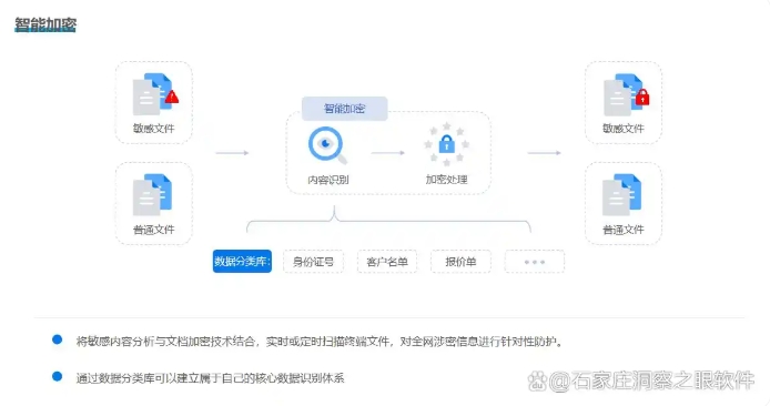 数据防泄密 DLP 系统怎么选?7 款数据防泄密系统盘点,2026 选型收好(图2) 数据防泄密 DLP 系统怎么选?7 款数据防泄密系统盘点,2026 选型收好(图2)