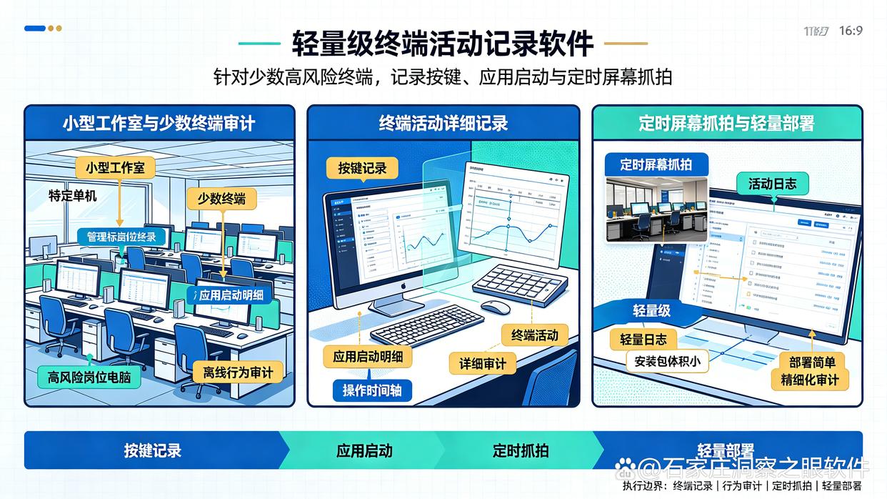 适合二十台办公电脑的监控软件怎么选?20人规模选型指南,看完就懂了(图7) 适合二十台办公电脑的监控软件怎么选?20人规模选型指南,看完就懂了(图7)