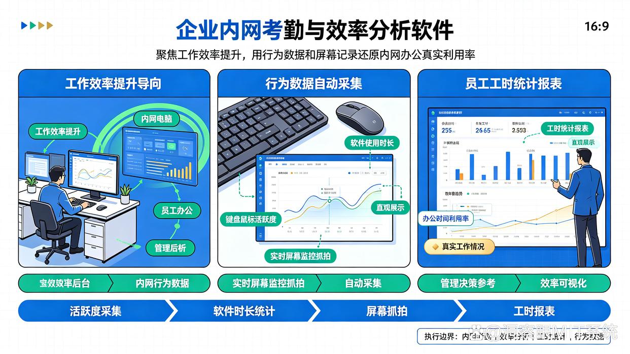 适合完全内网环境的电脑管理软件怎么选?分享7款内网监控软件,你看好哪个?(图8) 适合完全内网环境的电脑管理软件怎么选?分享7款内网监控软件,你看好哪个?(图8)
