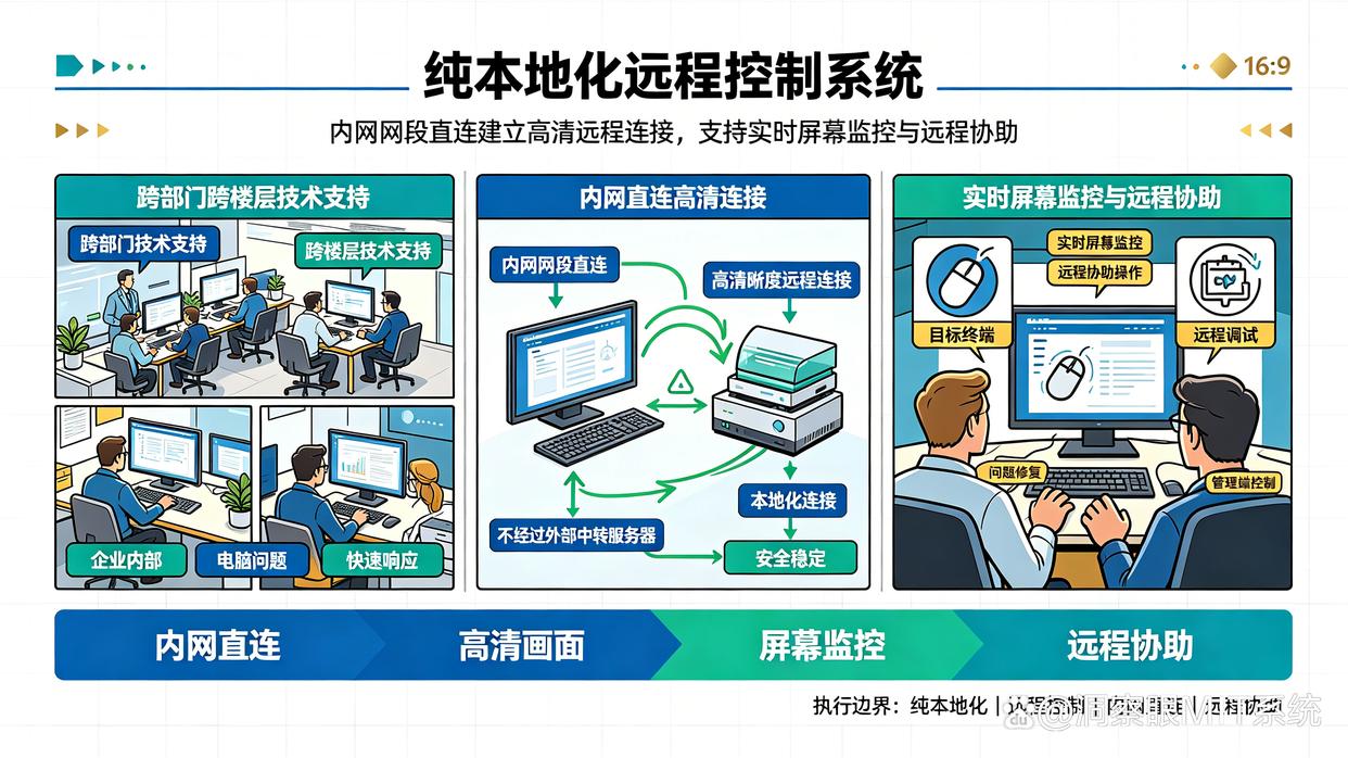 适合完全内网环境的电脑管理软件怎么选?分享7款内网监控软件,你看好哪个?(图9) 适合完全内网环境的电脑管理软件怎么选?分享7款内网监控软件,你看好哪个?(图9)