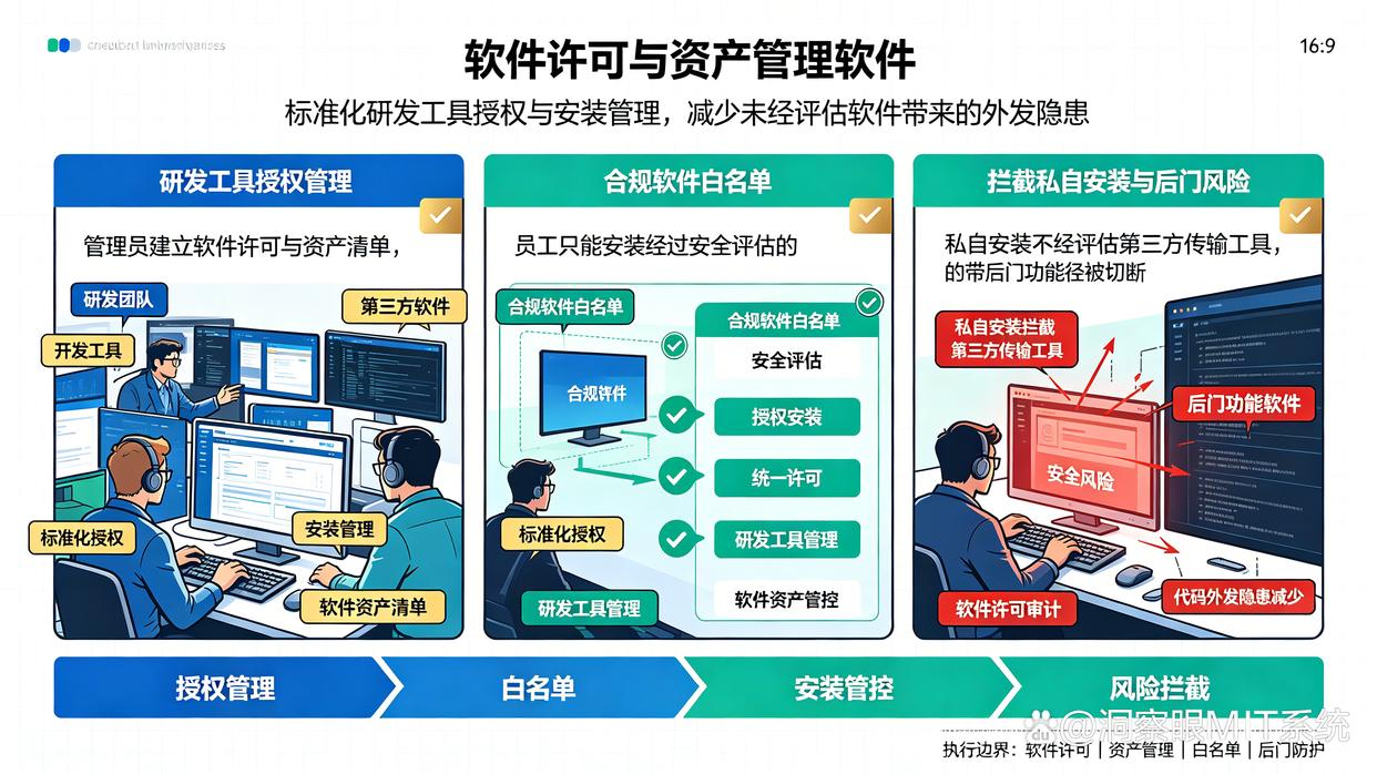 研发人员必须使用代码托管平台,怎样管理代码外发?分享六个管理代码外发的软件,快收藏了(图6) 研发人员必须使用代码托管平台,怎样管理代码外发?分享六个管理代码外发的软件,快收藏了(图6)