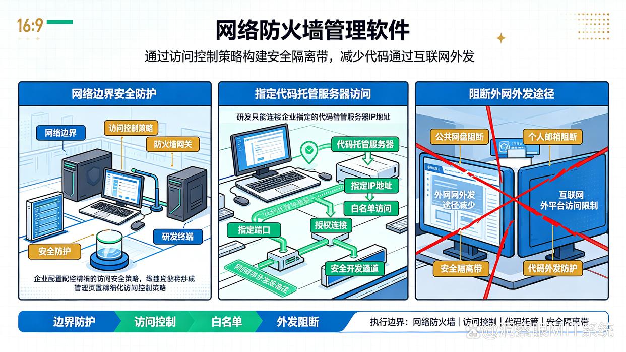 研发人员必须使用代码托管平台,怎样管理代码外发?分享六个管理代码外发的软件,快收藏了(图7) 研发人员必须使用代码托管平台,怎样管理代码外发?分享六个管理代码外发的软件,快收藏了(图7)