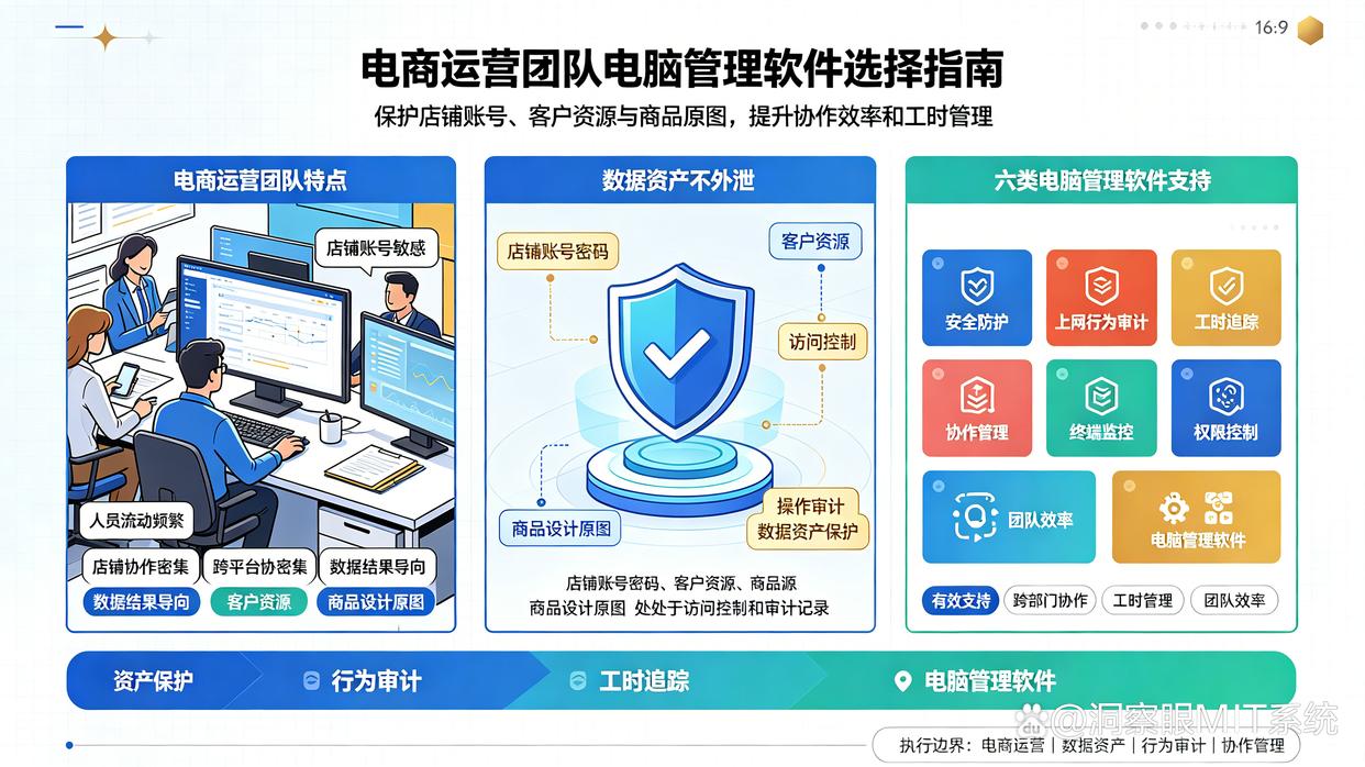电商运营团队适合哪类员工电脑管理工具?分享六款电脑管控系统,建议码住(图1) 电商运营团队适合哪类员工电脑管理工具?分享六款电脑管控系统,建议码住(图1)