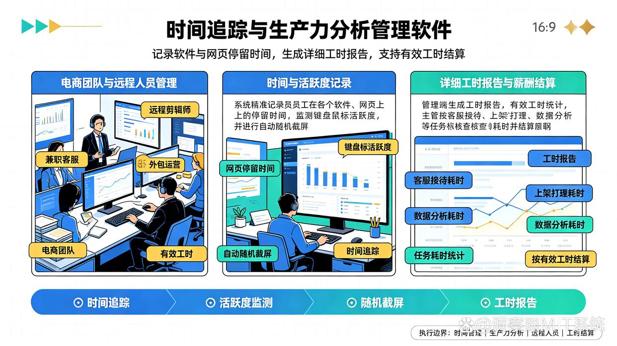 电商运营团队适合哪类员工电脑管理工具?分享六款电脑管控系统,建议码住(图5) 电商运营团队适合哪类员工电脑管理工具?分享六款电脑管控系统,建议码住(图5)