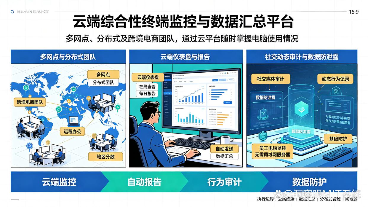 电商运营团队适合哪类员工电脑管理工具?分享六款电脑管控系统,建议码住(图7) 电商运营团队适合哪类员工电脑管理工具?分享六款电脑管控系统,建议码住(图7)