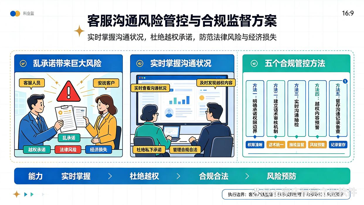 如何监控沟通内容?盘点五个合规合法的小技巧,快来码住(图1) 如何监控沟通内容?盘点五个合规合法的小技巧,快来码住(图1)