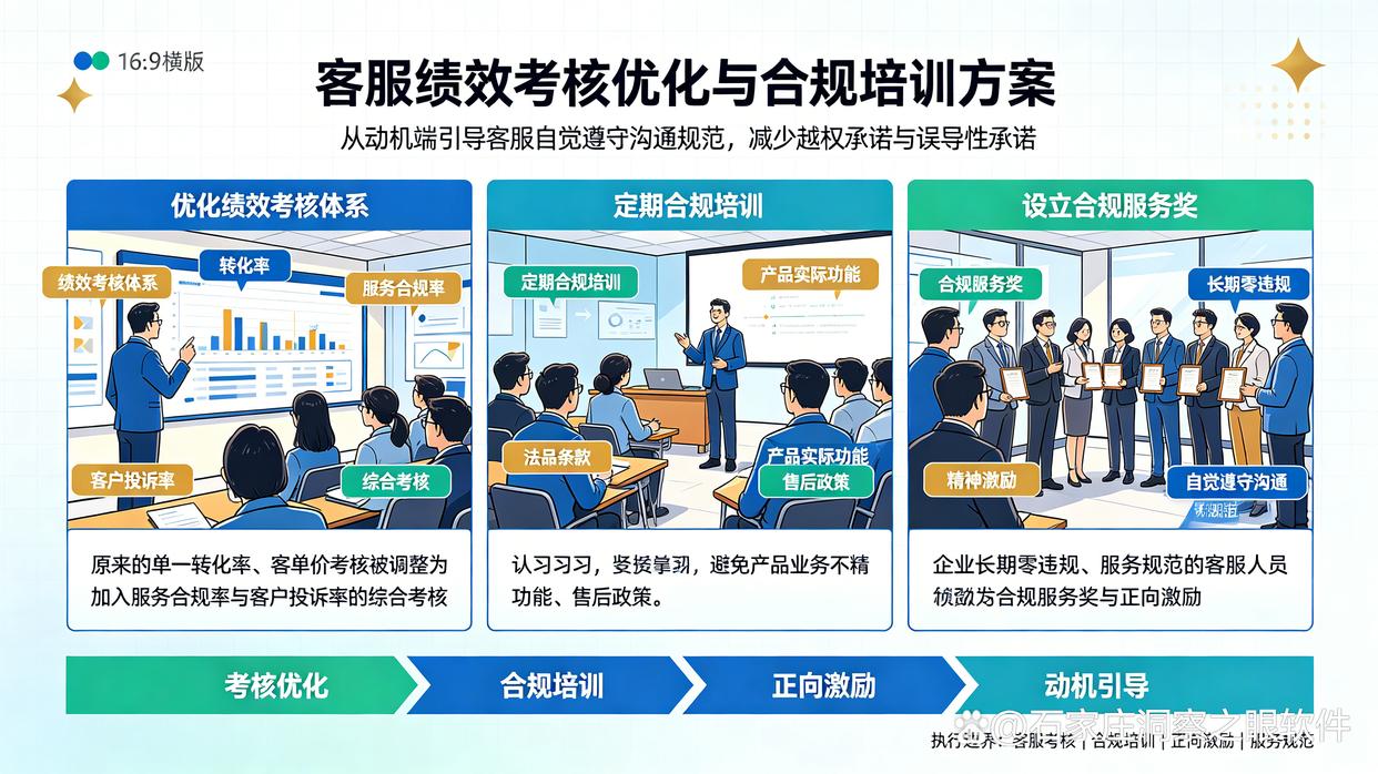 如何监控沟通内容?盘点五个合规合法的小技巧,快来码住(图6) 如何监控沟通内容?盘点五个合规合法的小技巧,快来码住(图6)