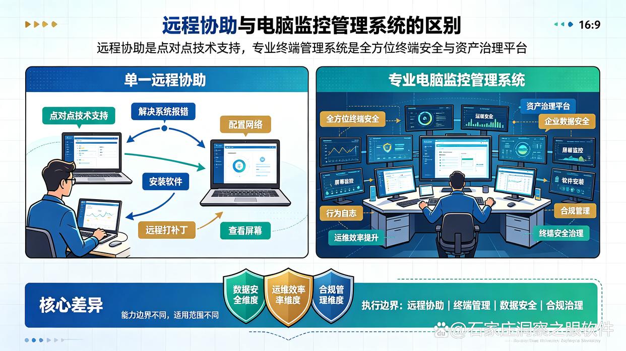 只需要远程协助员工,有必要购买电脑监控系统吗?看完解析就懂了(图1) 只需要远程协助员工,有必要购买电脑监控系统吗?看完解析就懂了(图1)