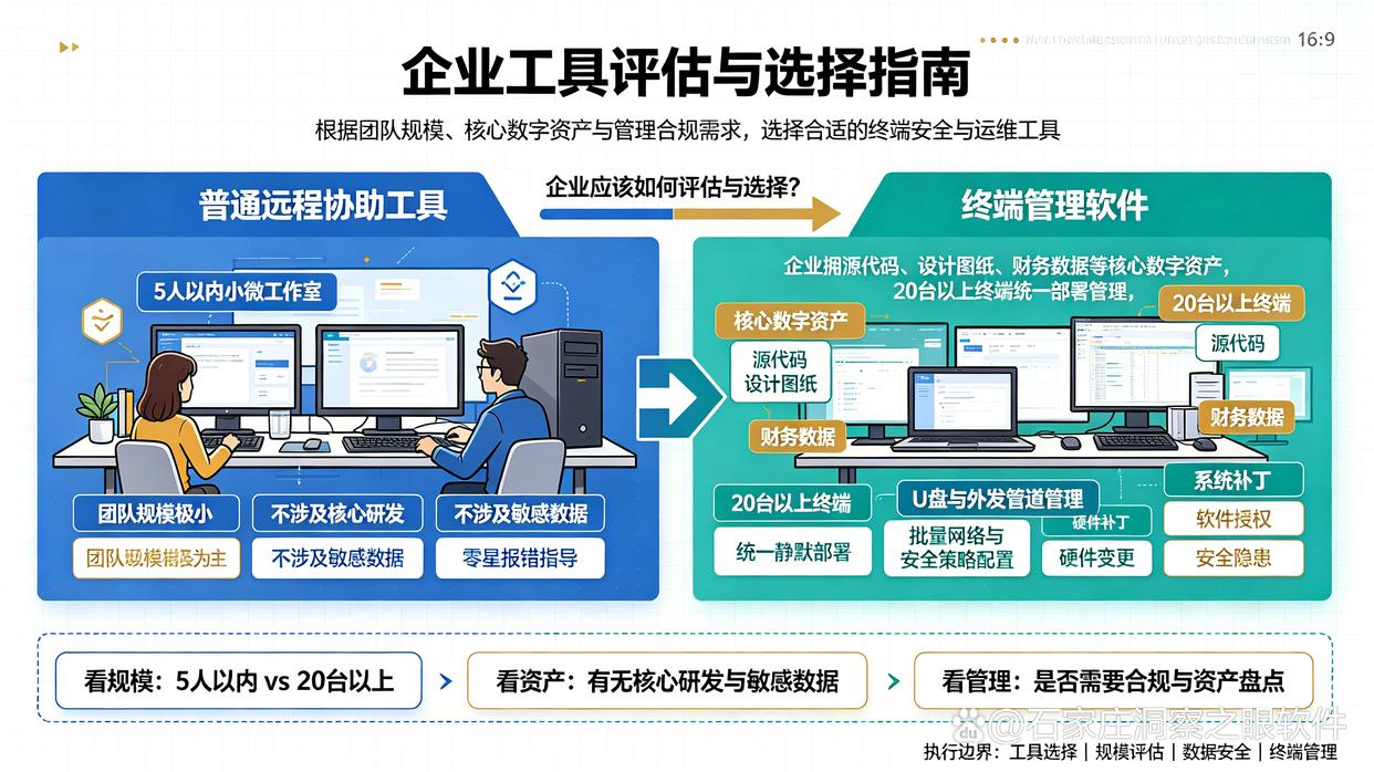 只需要远程协助员工,有必要购买电脑监控系统吗?看完解析就懂了(图6) 只需要远程协助员工,有必要购买电脑监控系统吗?看完解析就懂了(图6)