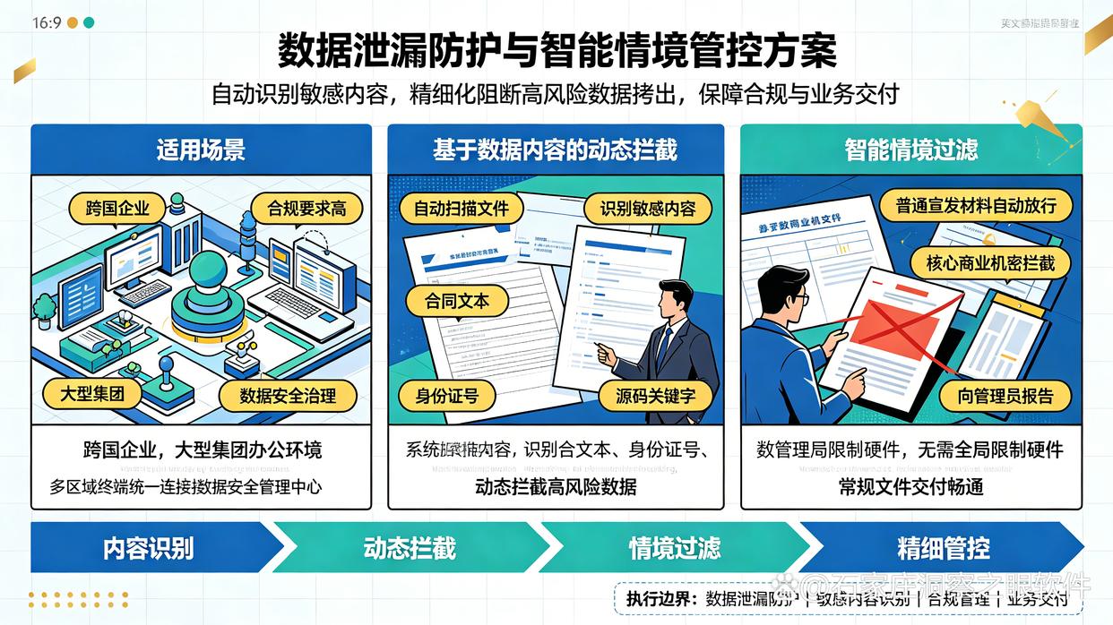 公司想限制 U 盘拷贝?推荐五个USB端口管控软件,码住(图6) 公司想限制 U 盘拷贝?推荐五个USB端口管控软件,码住(图6)
