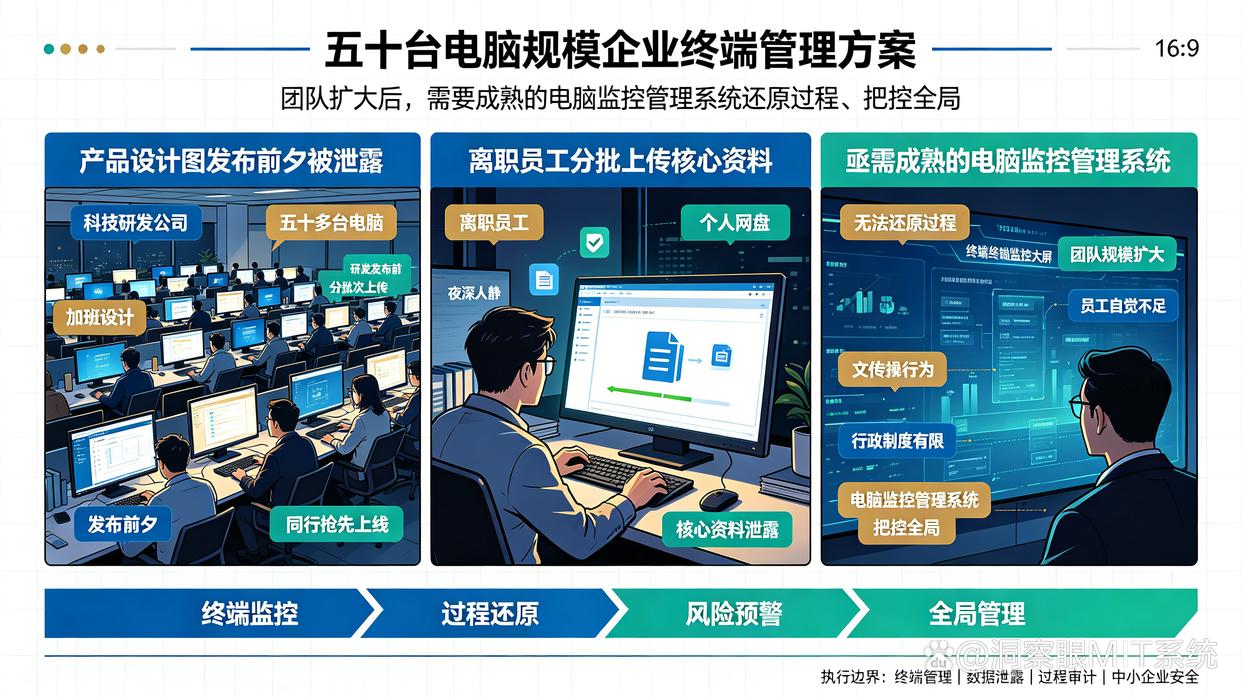 监控五十台电脑的公司应该选择哪些管理系统?推荐六款电脑监控软件,建议码住(图1) 监控五十台电脑的公司应该选择哪些管理系统?推荐六款电脑监控软件,建议码住(图1)