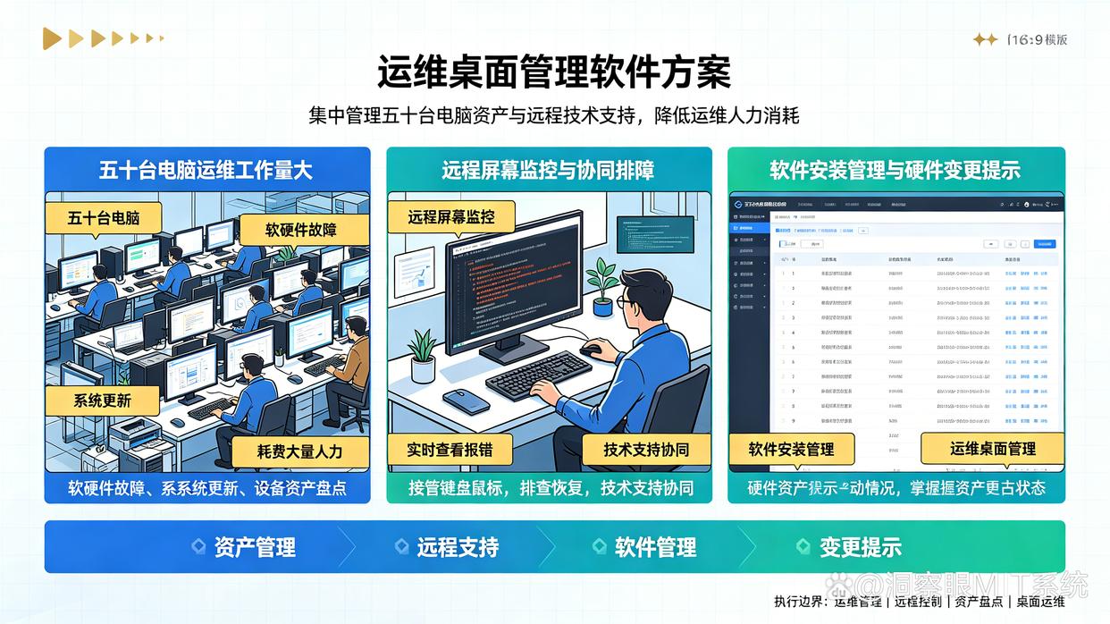 监控五十台电脑的公司应该选择哪些管理系统?推荐六款电脑监控软件,建议码住(图7) 监控五十台电脑的公司应该选择哪些管理系统?推荐六款电脑监控软件,建议码住(图7)