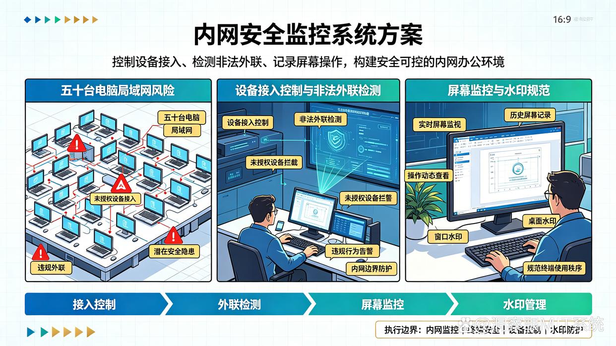 监控五十台电脑的公司应该选择哪些管理系统?推荐六款电脑监控软件,建议码住(图8) 监控五十台电脑的公司应该选择哪些管理系统?推荐六款电脑监控软件,建议码住(图8)