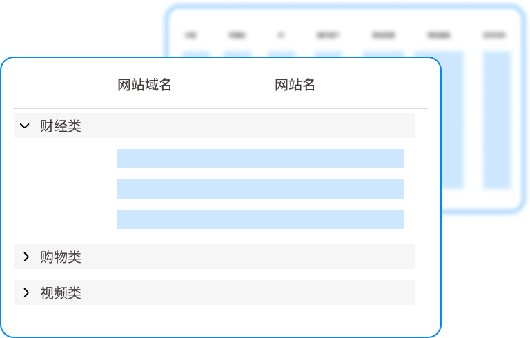 企业上网管控,可以给不同部门单独配置网站白名单吗?(图4) 企业上网管控,可以给不同部门单独配置网站白名单吗?(图4)