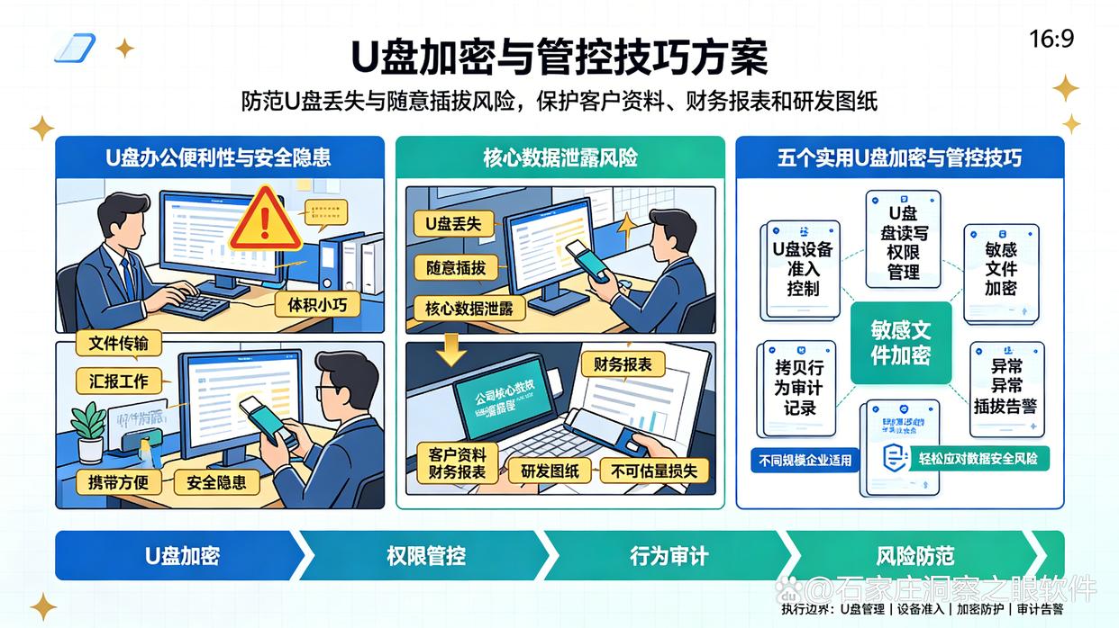 U盘怎么加密?2026年教你五个最新整理的U盘加密小技巧,快来试试(图1) U盘怎么加密?2026年教你五个最新整理的U盘加密小技巧,快来试试(图1)