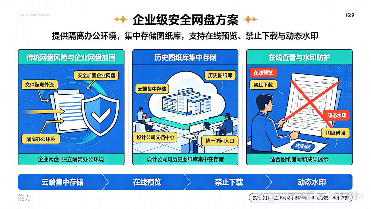 设计公司如何选择兼顾图纸安全的软件?推荐七款图纸防泄密软件,快收藏了(图6) 设计公司如何选择兼顾图纸安全的软件?推荐七款图纸防泄密软件,快收藏了(图6)