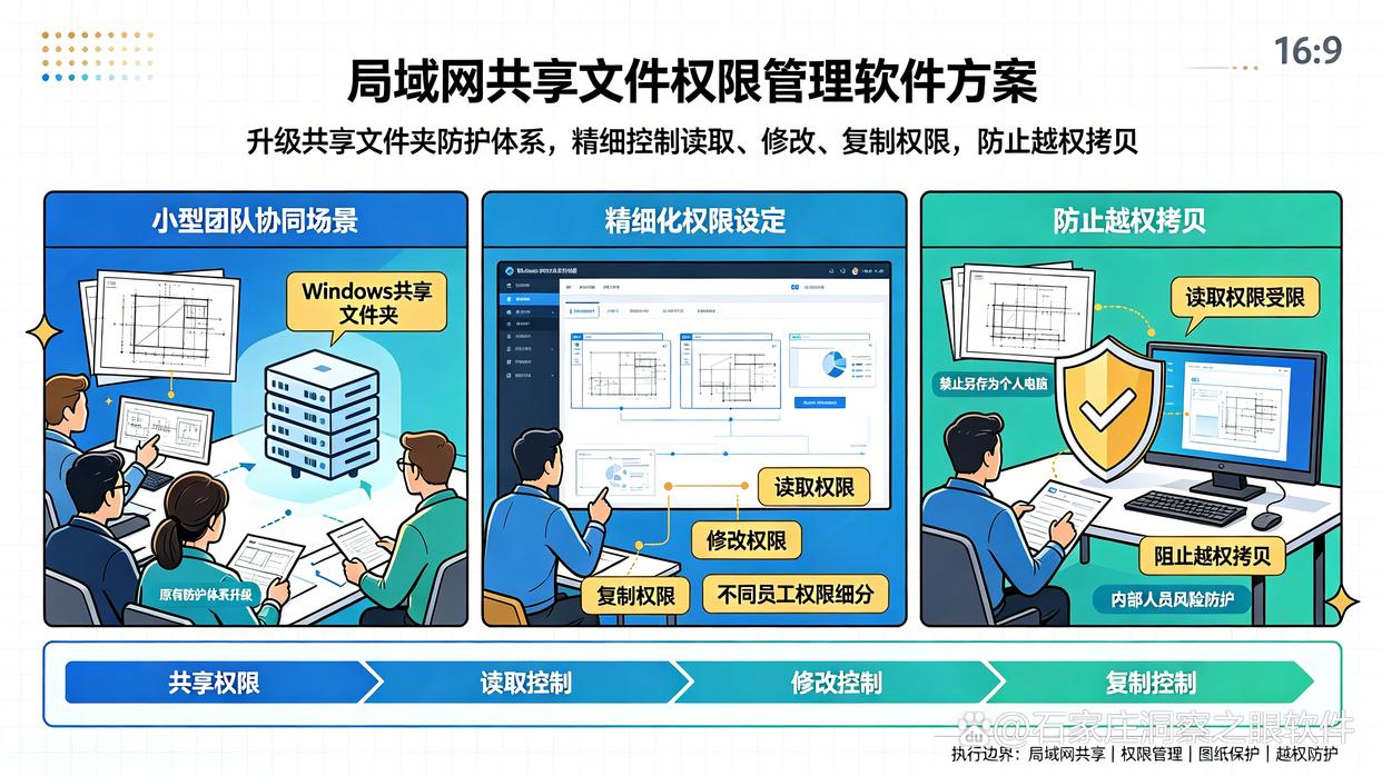 设计公司如何选择兼顾图纸安全的软件?推荐七款图纸防泄密软件,快收藏了(图8) 设计公司如何选择兼顾图纸安全的软件?推荐七款图纸防泄密软件,快收藏了(图8)