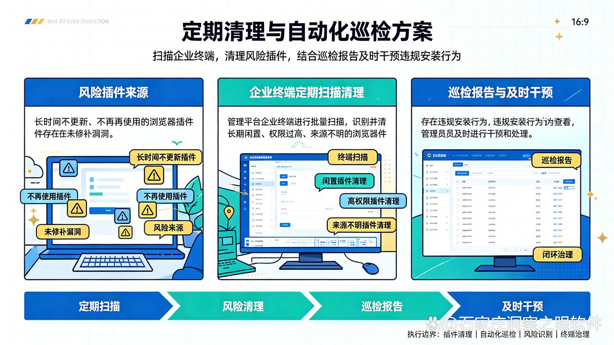 浏览器插件影响办公安全,怎么统一管理?教你六个小技巧,快收藏(图6) 浏览器插件影响办公安全,怎么统一管理?教你六个小技巧,快收藏(图6)