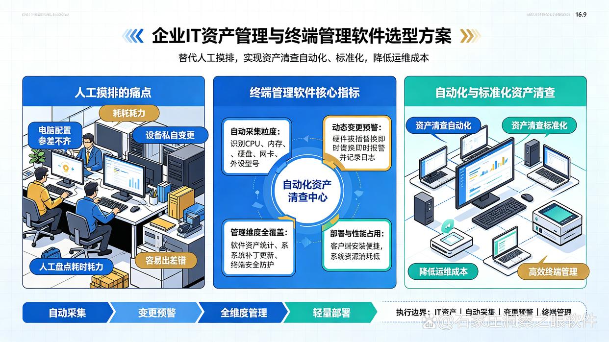 如何挑选终端管理软件?推荐五款终端管理软件,码住了(图1) 如何挑选终端管理软件?推荐五款终端管理软件,码住了(图1)