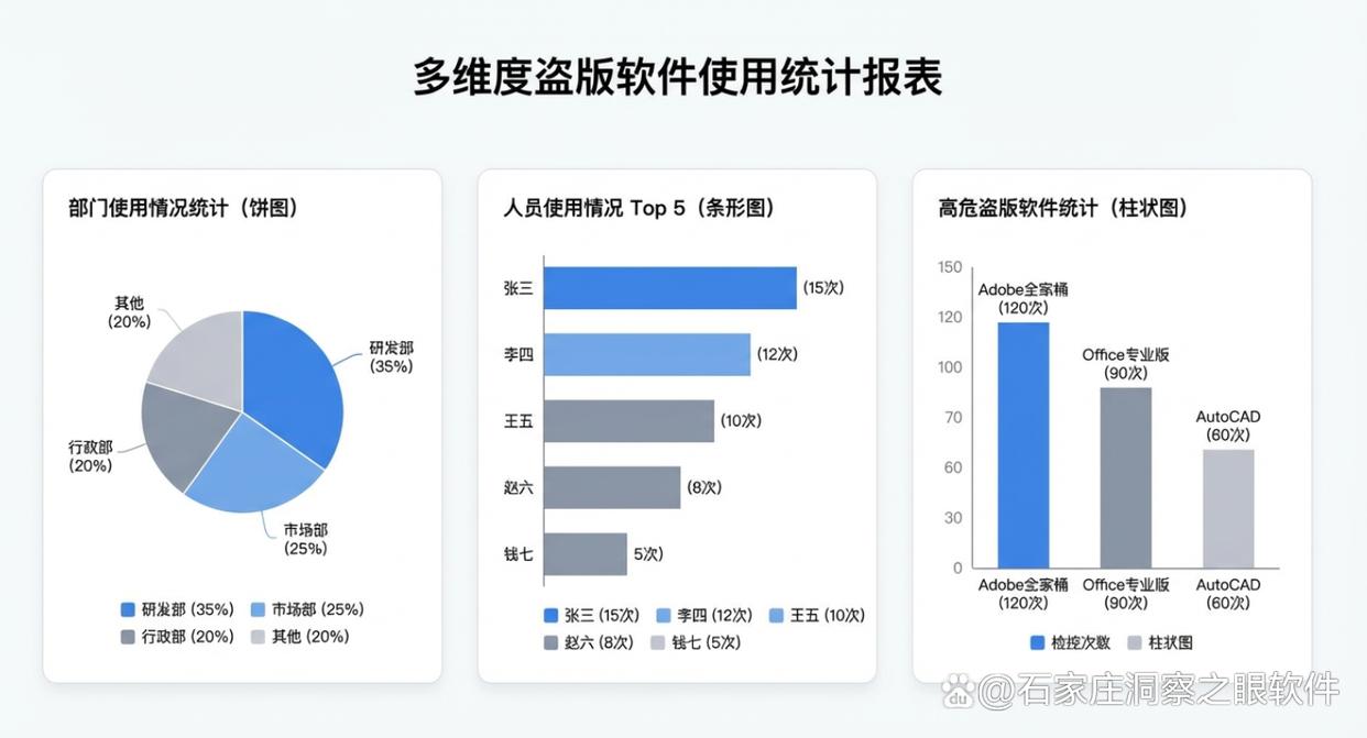 如何挑选终端管理软件?推荐五款终端管理软件,码住了(图4) 如何挑选终端管理软件?推荐五款终端管理软件,码住了(图4)