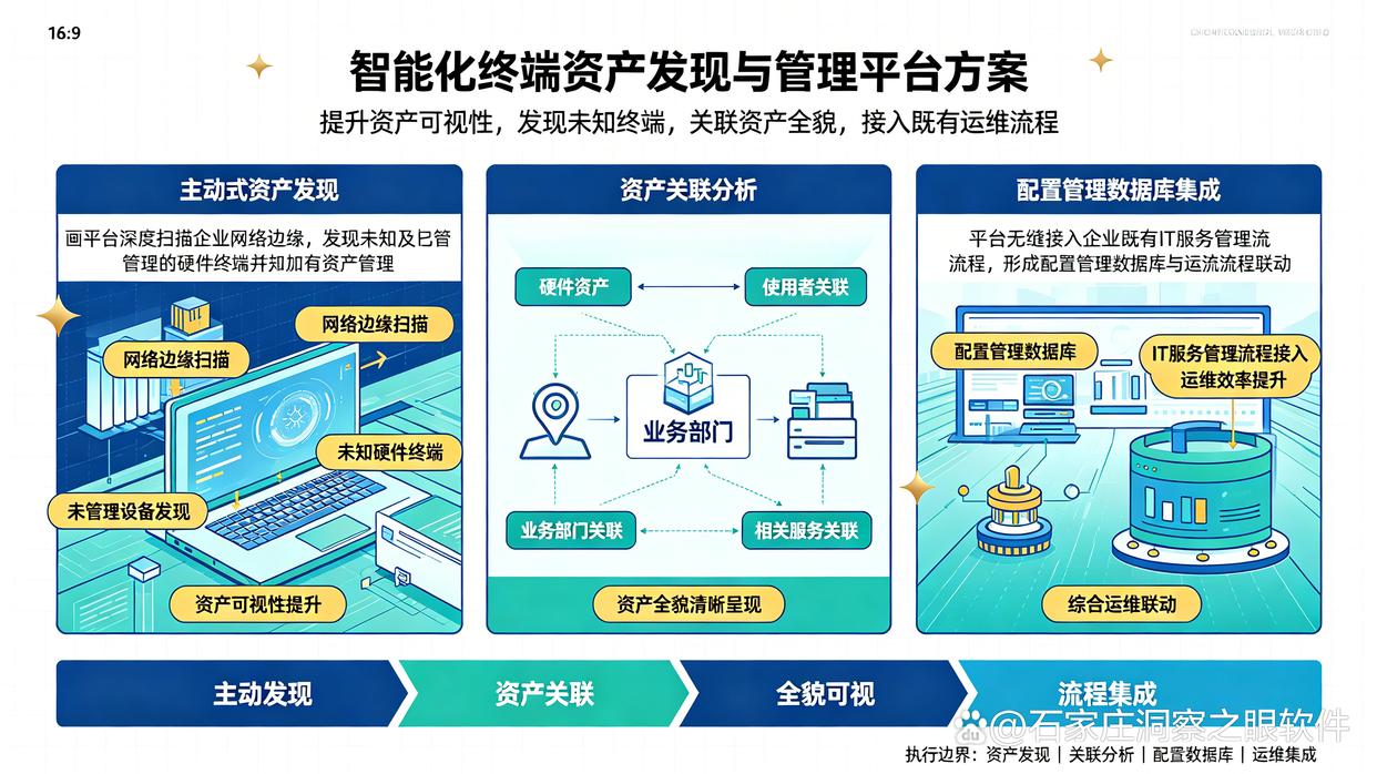 如何挑选终端管理软件?推荐五款终端管理软件,码住了(图7) 如何挑选终端管理软件?推荐五款终端管理软件,码住了(图7)