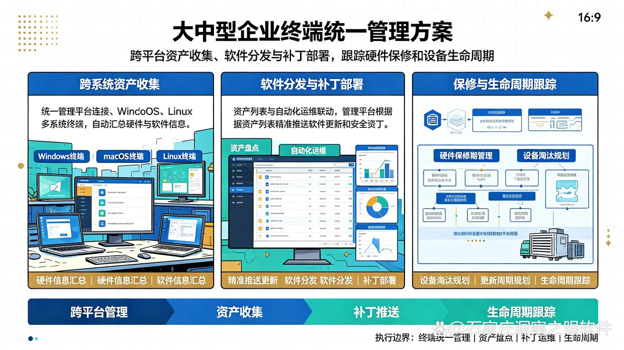 如何挑选终端管理软件?推荐五款终端管理软件,码住了(图6) 如何挑选终端管理软件?推荐五款终端管理软件,码住了(图6)