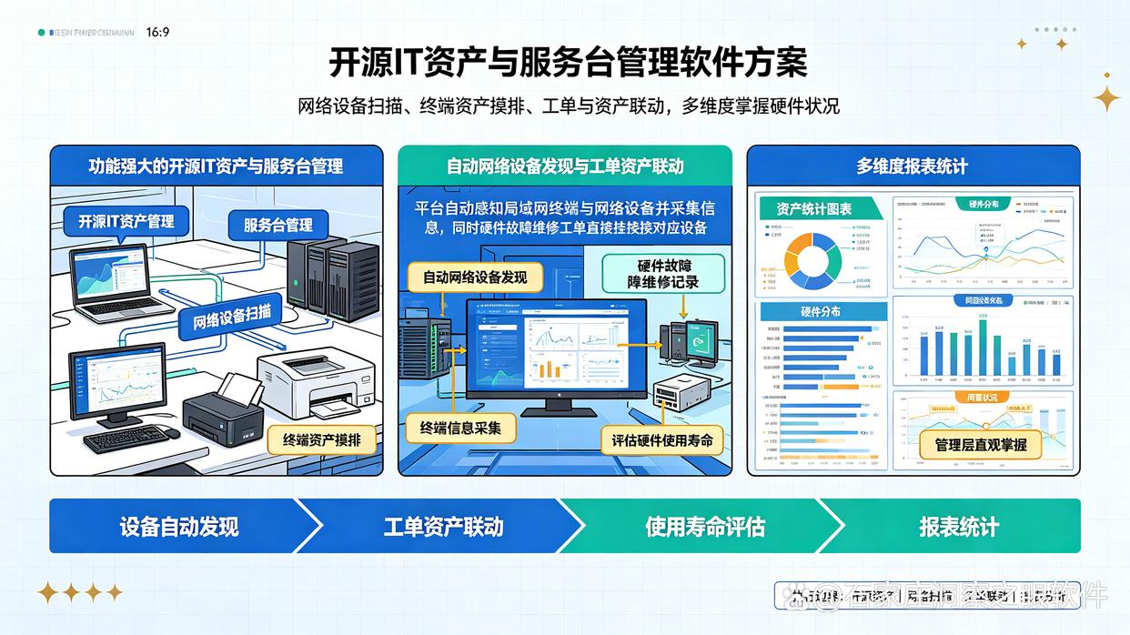 如何挑选终端管理软件?推荐五款终端管理软件,码住了(图8) 如何挑选终端管理软件?推荐五款终端管理软件,码住了(图8)