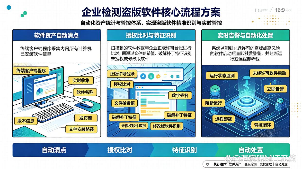 如何检测盗版软件的使用？推荐五个盗版软件检测工具，建议收藏(图2)