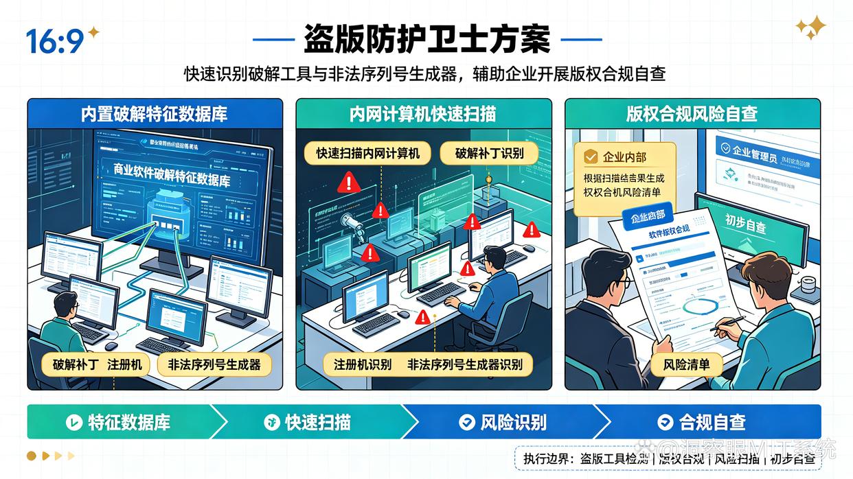 如何检测盗版软件的使用？推荐五个盗版软件检测工具，建议收藏(图7)