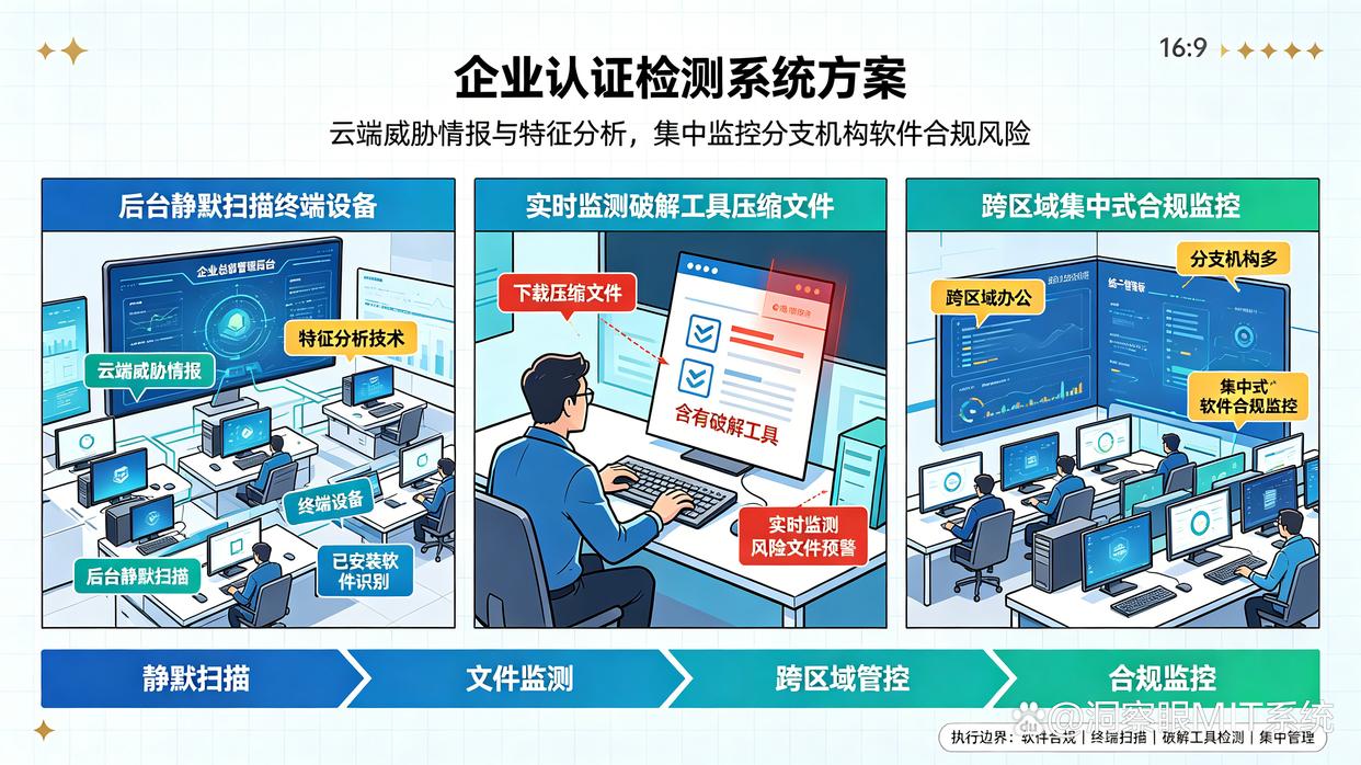 如何检测盗版软件的使用？推荐五个盗版软件检测工具，建议收藏(图8)