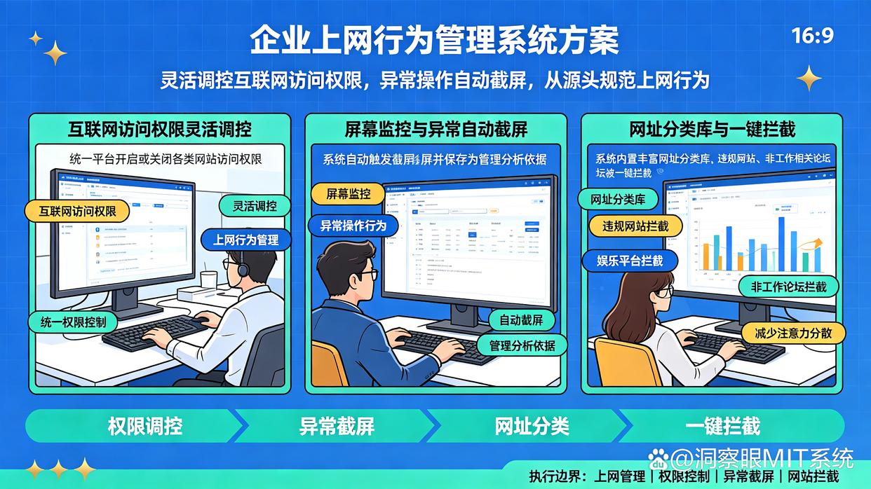 上网行为管理设备能满足员工电脑管理的哪些需求?推荐六款上网行为监控软件,码住(图7) 上网行为管理设备能满足员工电脑管理的哪些需求?推荐六款上网行为监控软件,码住(图7)