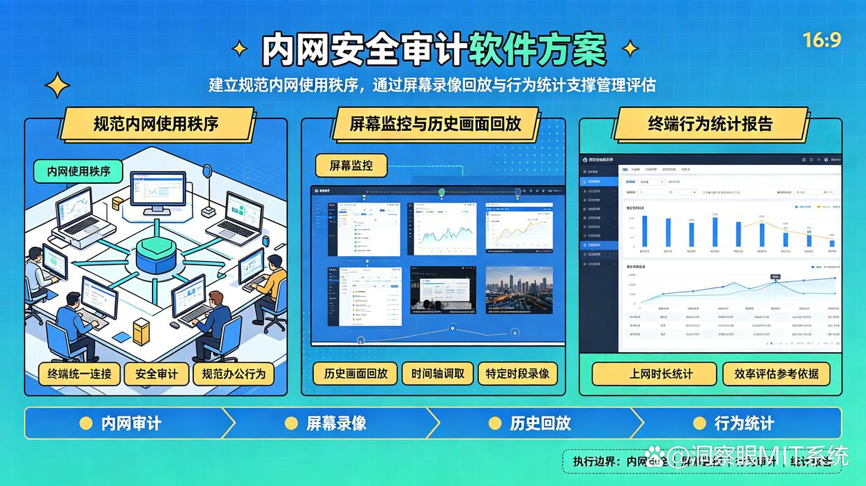上网行为管理设备能满足员工电脑管理的哪些需求?推荐六款上网行为监控软件,码住(图8) 上网行为管理设备能满足员工电脑管理的哪些需求?推荐六款上网行为监控软件,码住(图8)