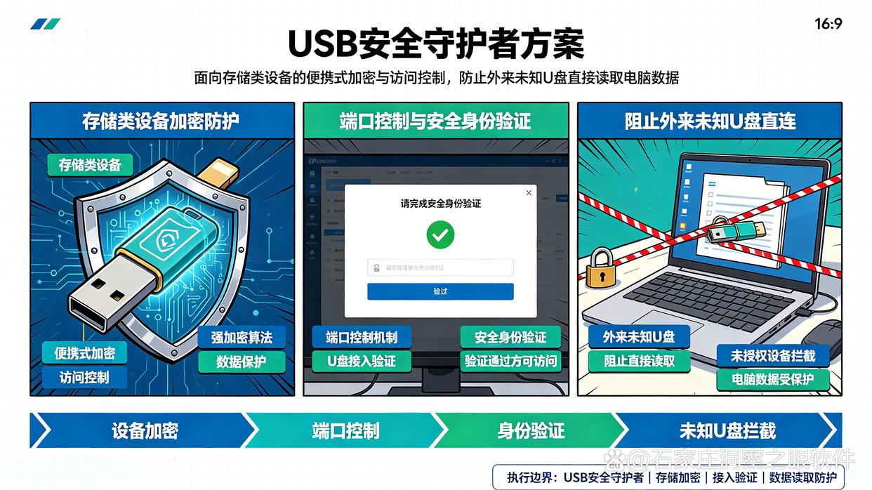 有些设备通过 USB 工作,怎样避免被统一禁用?推荐六款USB端口管控,26最新(图9) 有些设备通过 USB 工作,怎样避免被统一禁用?推荐六款USB端口管控,26最新(图9)