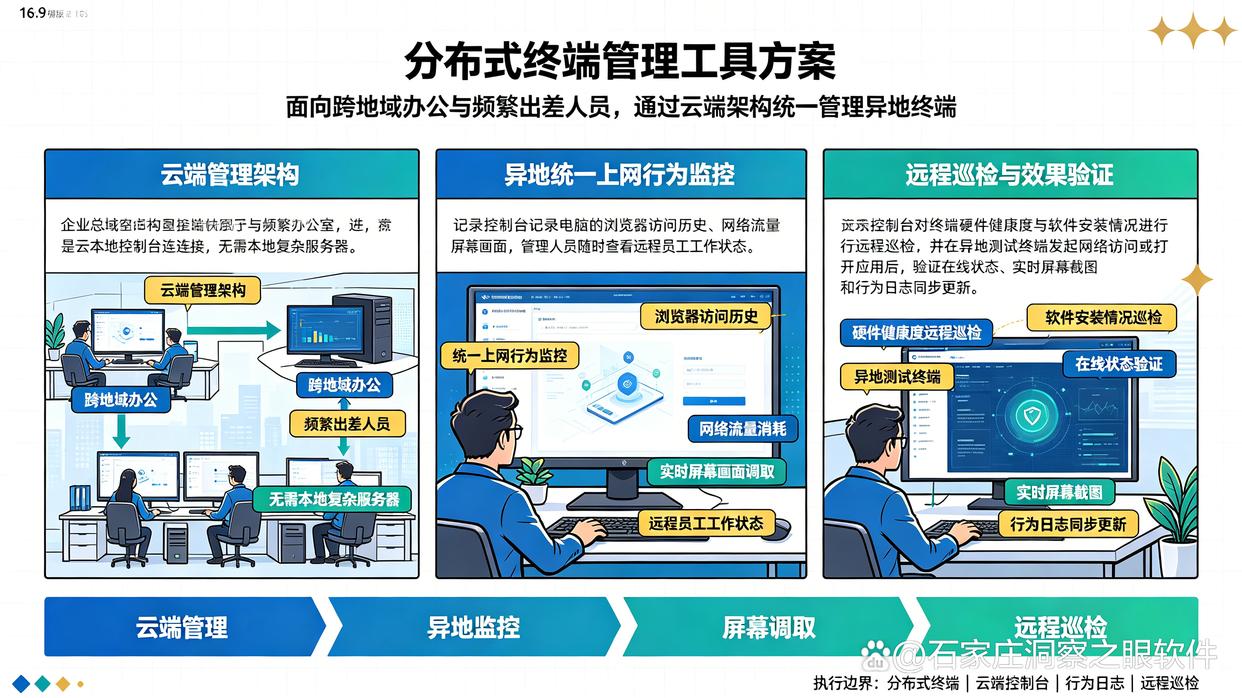 上网行为管理设备能否满足公司电脑管理需求?推荐六款上网行为管理软件,快来试试(图6) 上网行为管理设备能否满足公司电脑管理需求?推荐六款上网行为管理软件,快来试试(图6)