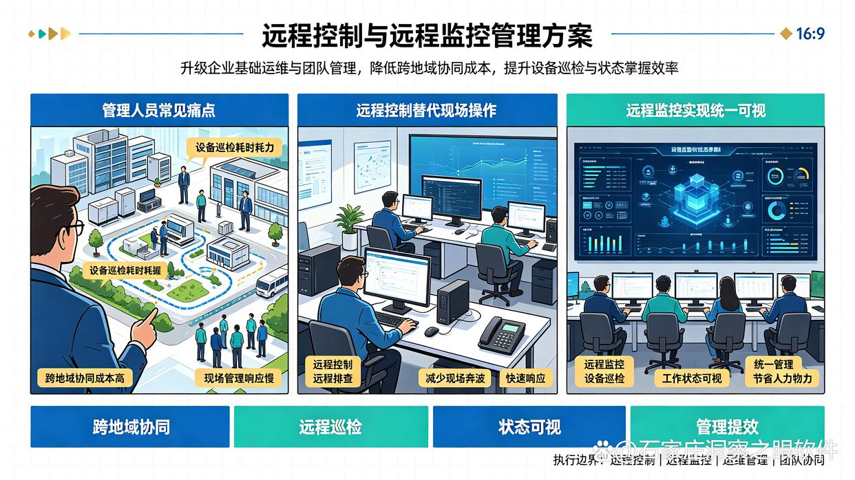 远程控制软件适合替代哪些基础管理功能?推荐六款远程监控软件,码住了(图1) 远程控制软件适合替代哪些基础管理功能?推荐六款远程监控软件,码住了(图1)
