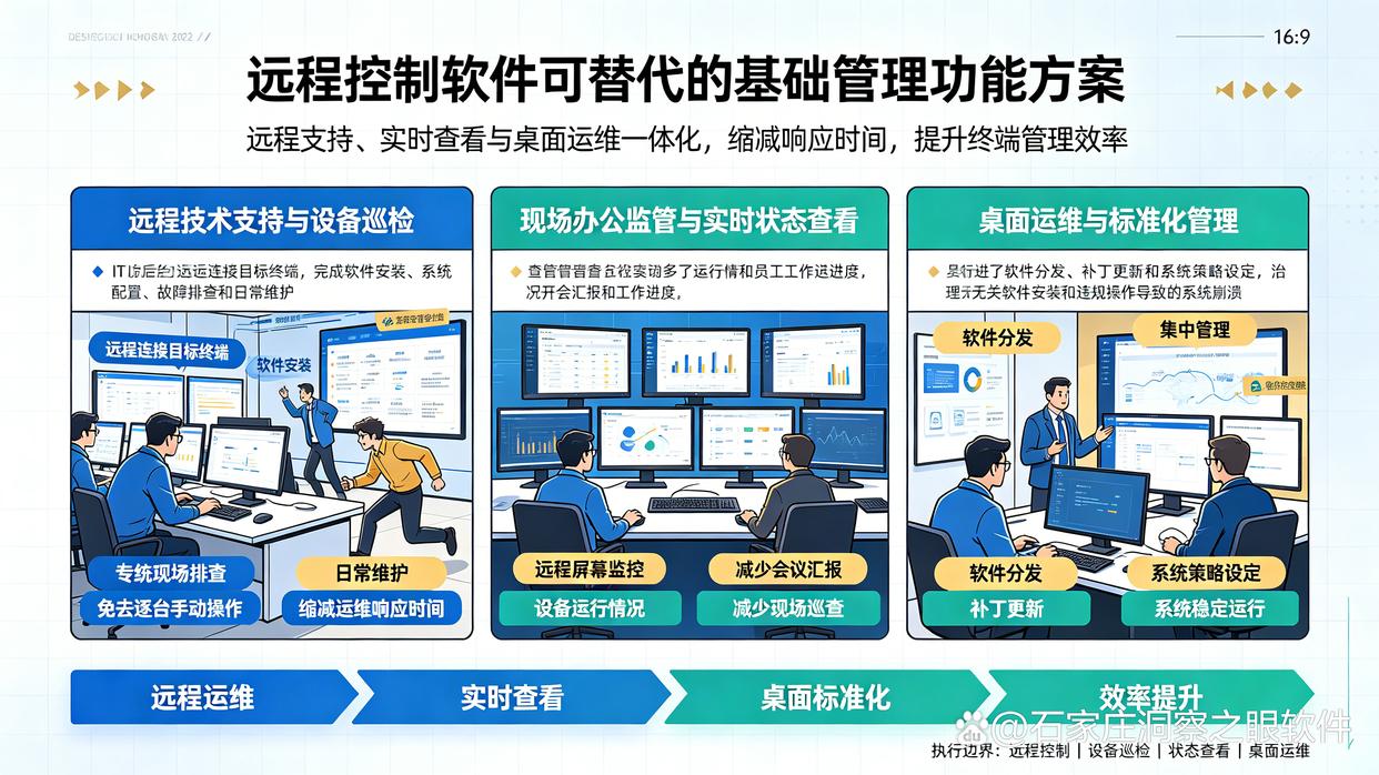 远程控制软件适合替代哪些基础管理功能?推荐六款远程监控软件,码住了(图2) 远程控制软件适合替代哪些基础管理功能?推荐六款远程监控软件,码住了(图2)