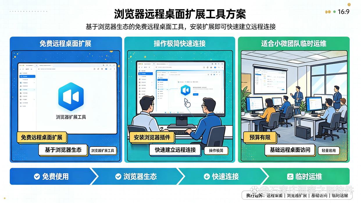 远程控制软件适合替代哪些基础管理功能?推荐六款远程监控软件,码住了(图9) 远程控制软件适合替代哪些基础管理功能?推荐六款远程监控软件,码住了(图9)