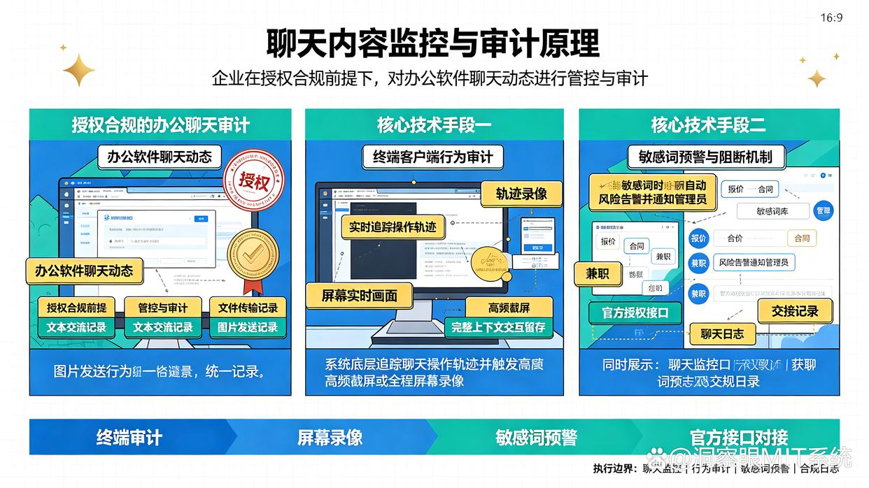 怎么监控聊天内容?推荐六款即时通讯监控软件,快来试试了(图1) 怎么监控聊天内容?推荐六款即时通讯监控软件,快来试试了(图1)