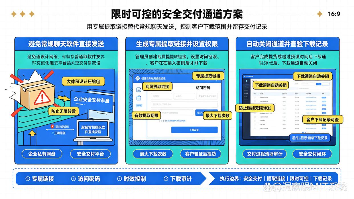 设计团队向客户交付源文件时,怎样防止文件泄密?教你6个文件防泄密方法,建议学起来(图6) 设计团队向客户交付源文件时,怎样防止文件泄密?教你6个文件防泄密方法,建议学起来(图6)