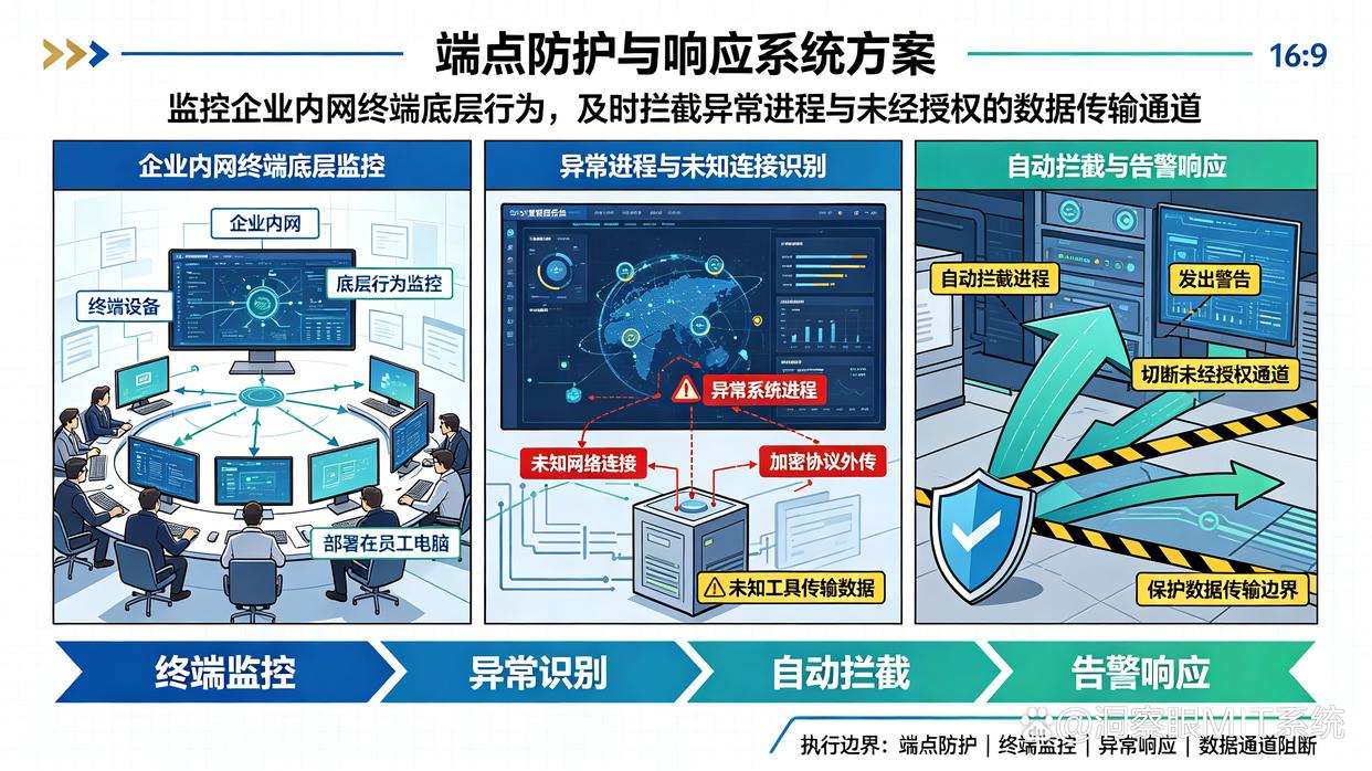 已经发生资料外发事件的公司怎么办?推荐六个防泄密软件,码住试试(图6) 已经发生资料外发事件的公司怎么办?推荐六个防泄密软件,码住试试(图6)