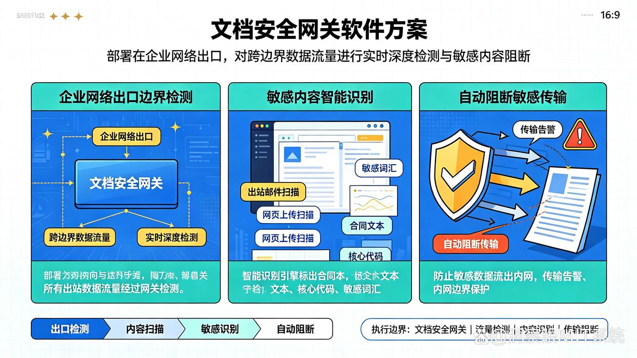 已经发生资料外发事件的公司怎么办?推荐六个防泄密软件,码住试试(图7) 已经发生资料外发事件的公司怎么办?推荐六个防泄密软件,码住试试(图7)