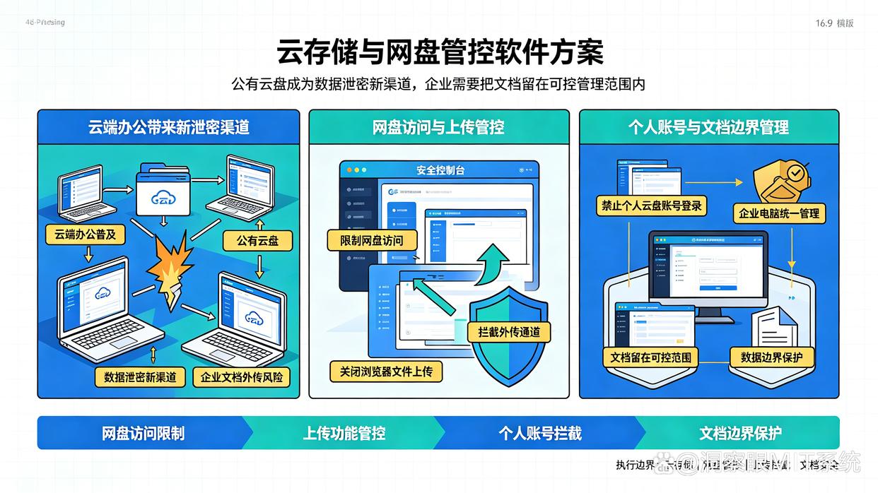 已经发生资料外发事件的公司怎么办?推荐六个防泄密软件,码住试试(图8) 已经发生资料外发事件的公司怎么办?推荐六个防泄密软件,码住试试(图8)