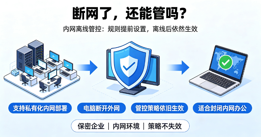 采购电脑监控软件,这些问题一定要问清楚!7 款软件速看(图7) 采购电脑监控软件,这些问题一定要问清楚!7 款软件速看(图7)