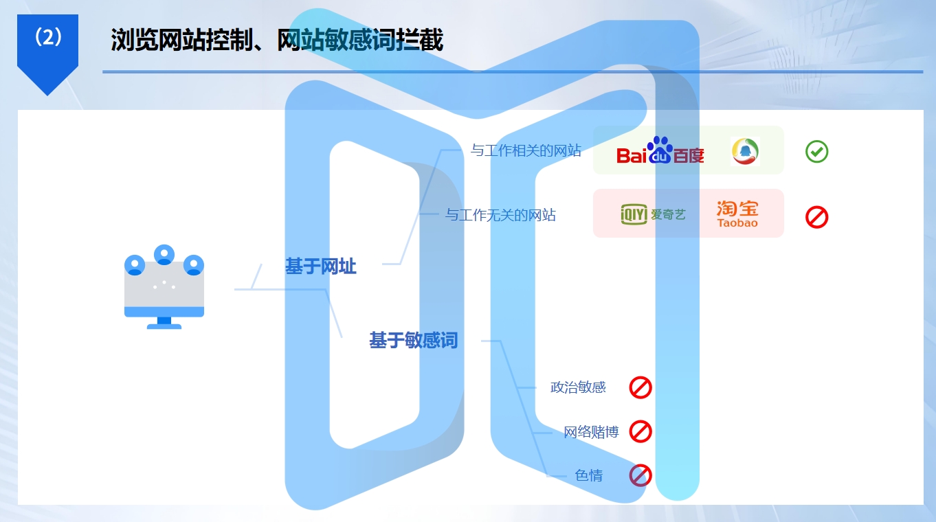 员工上班偷偷打游戏怎么办?5 款上网行为管理软件推荐(图2) 员工上班偷偷打游戏怎么办?5 款上网行为管理软件推荐(图2)