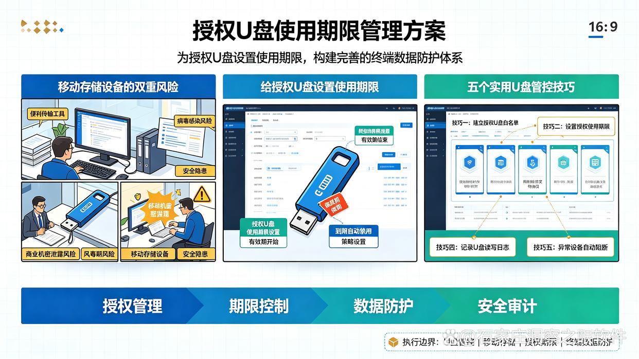 能否给授权 U 盘设置使用期限?教你5个简单的U盘管控小技巧,学起来(图1) 能否给授权 U 盘设置使用期限?教你5个简单的U盘管控小技巧,学起来(图1)