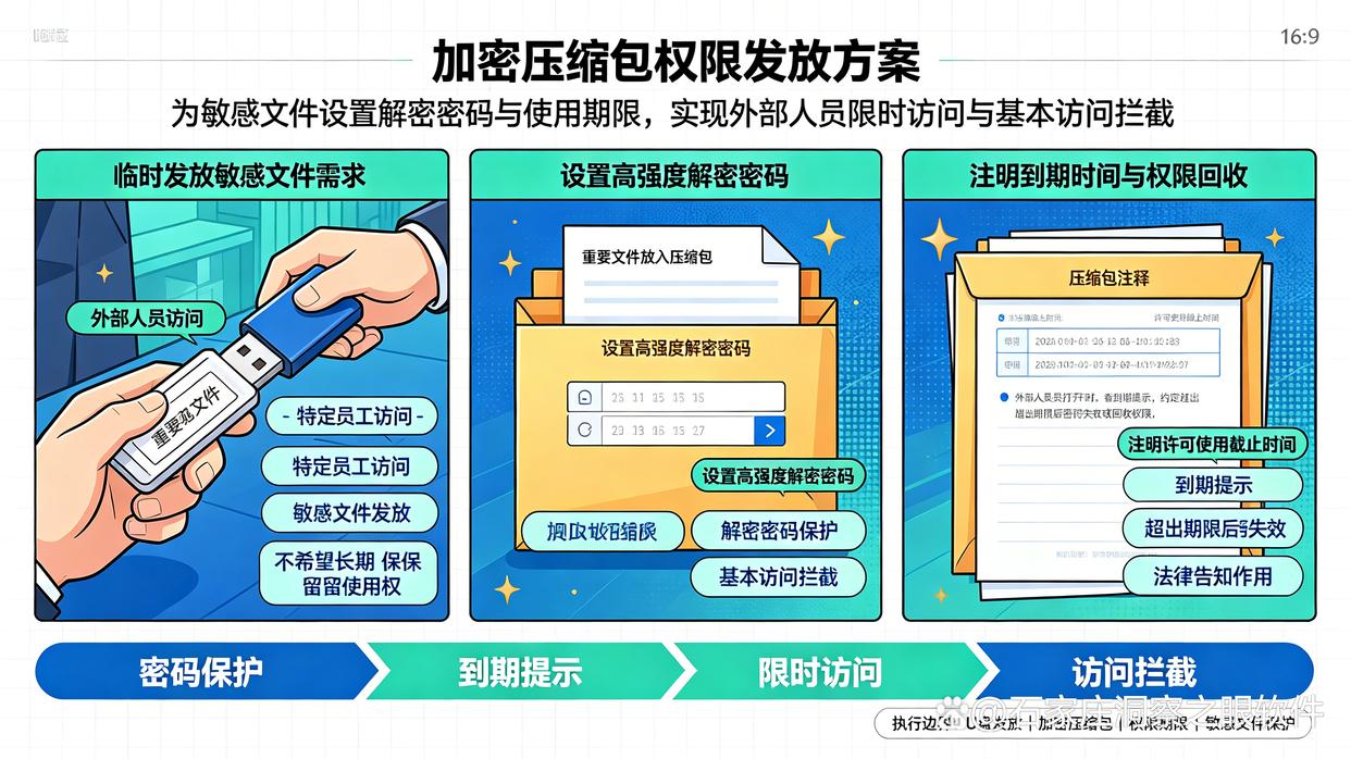 能否给授权 U 盘设置使用期限?教你5个简单的U盘管控小技巧,学起来(图6) 能否给授权 U 盘设置使用期限?教你5个简单的U盘管控小技巧,学起来(图6)