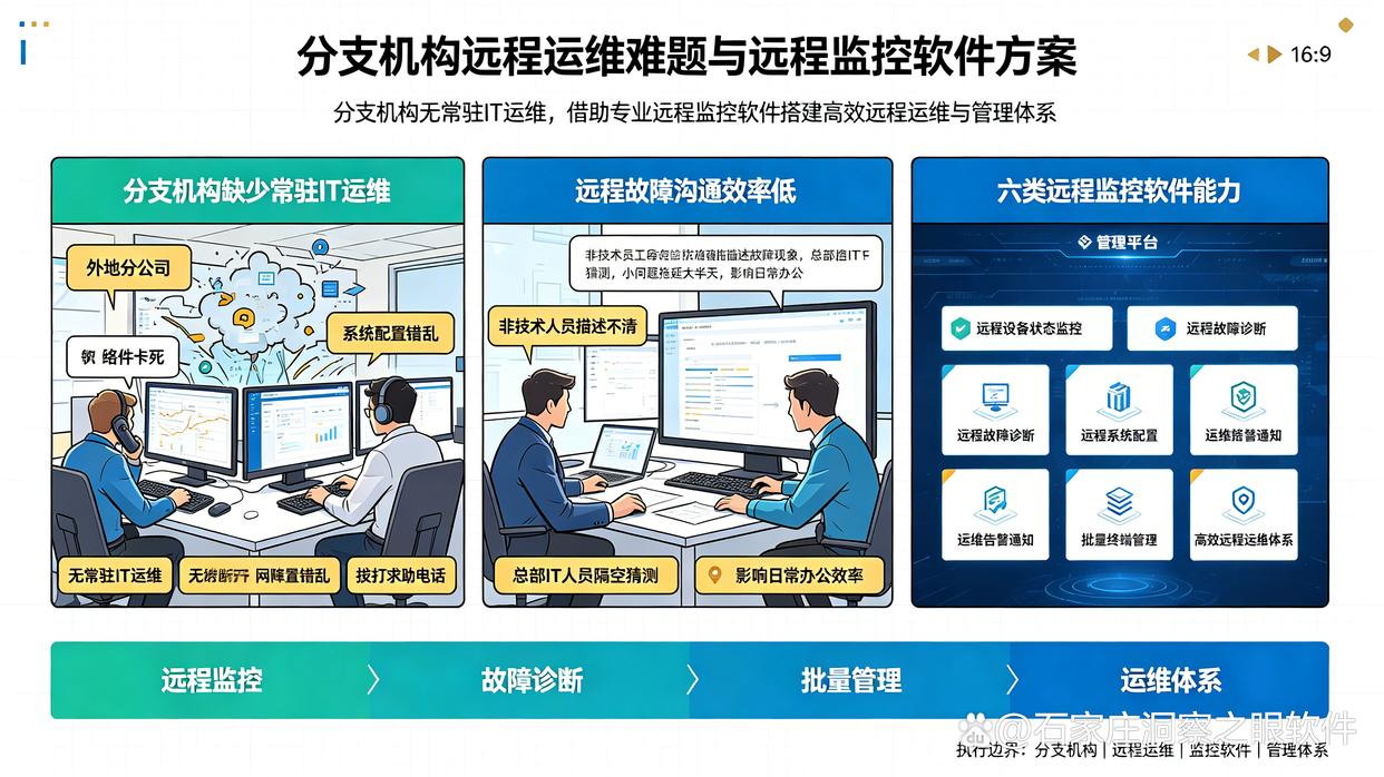 分公司没有 IT 人员,电脑问题如何远程处理?推荐六款远程监控软件,建议码住(图1) 分公司没有 IT 人员,电脑问题如何远程处理?推荐六款远程监控软件,建议码住(图1)